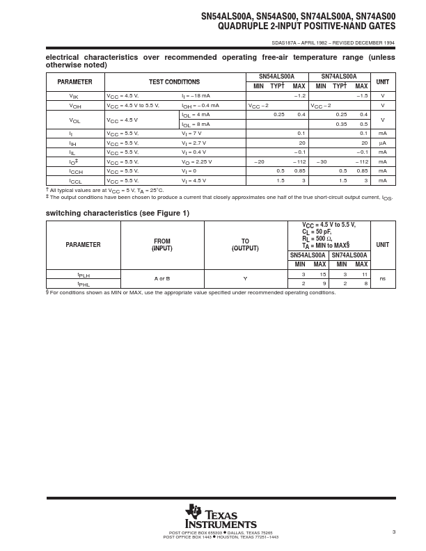 SN54ALS00A