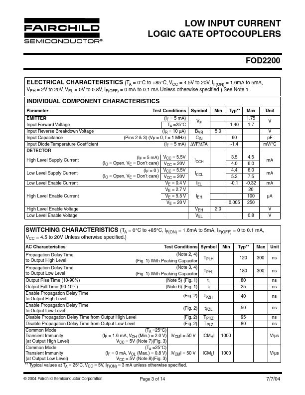 FOD2200SDV