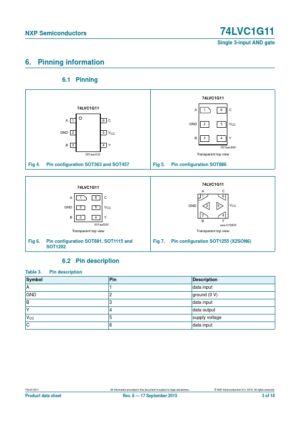 74LVC1G11