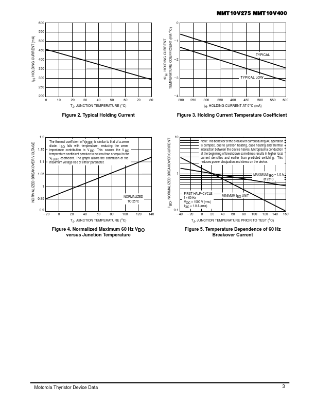 MMT10V400