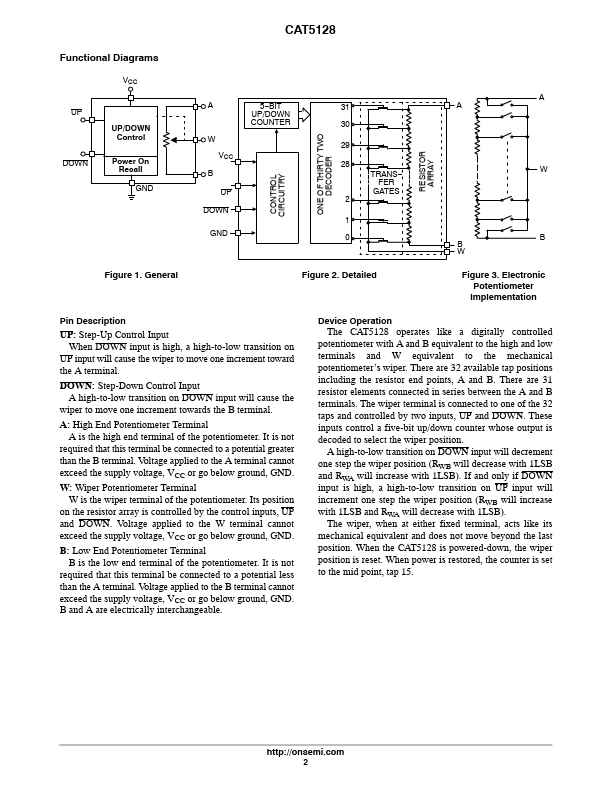 CAT5128