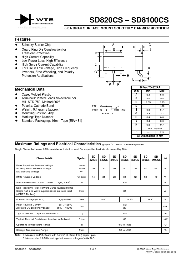 SD850CS