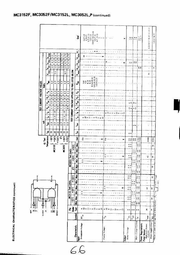 MC3050L