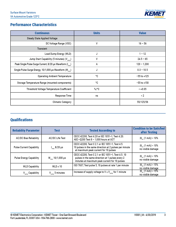 VA1206K201R020