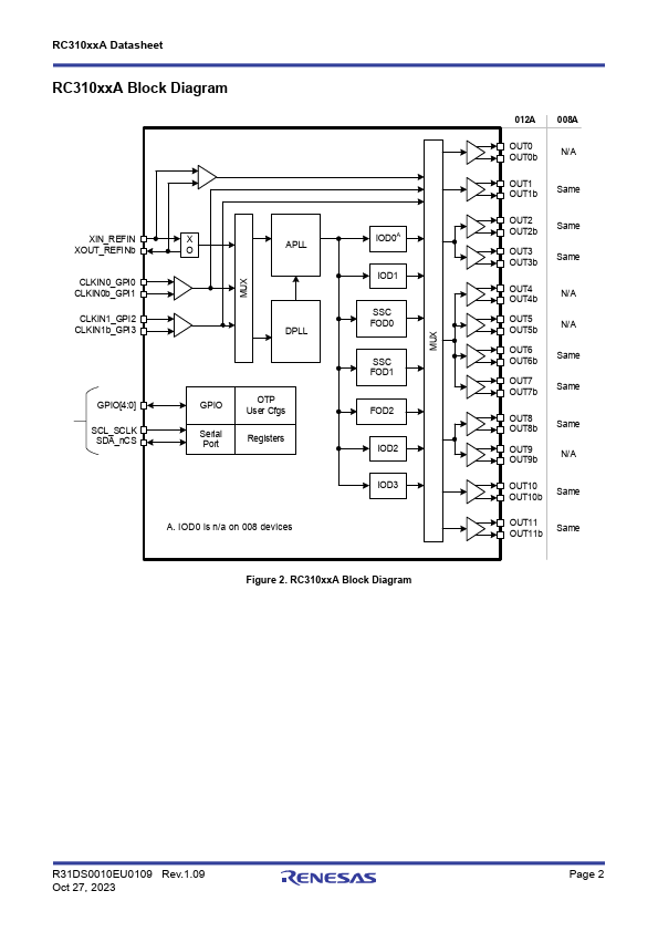 RC31008A