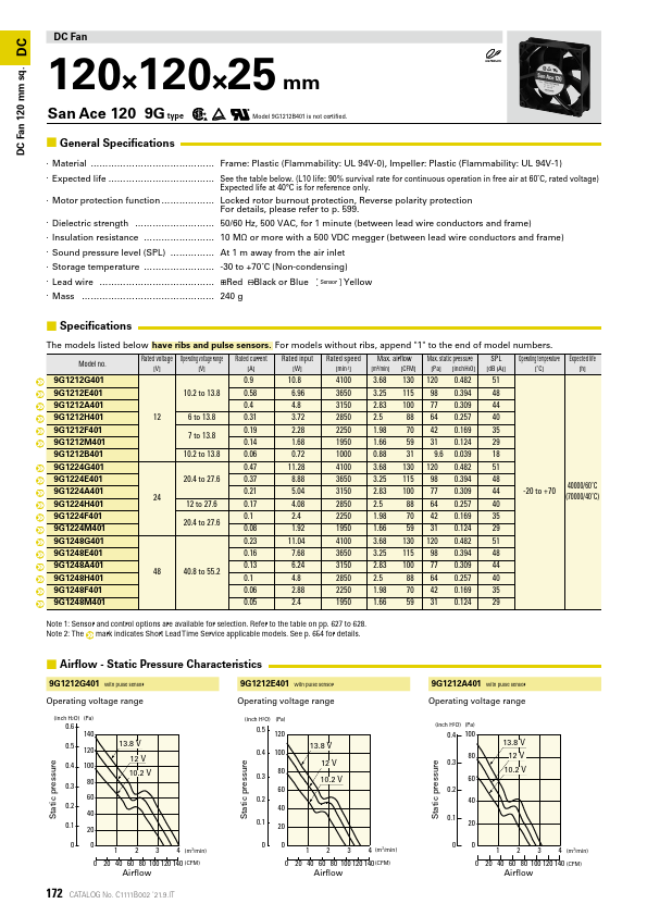 9G1212B401 Datasheet Preview