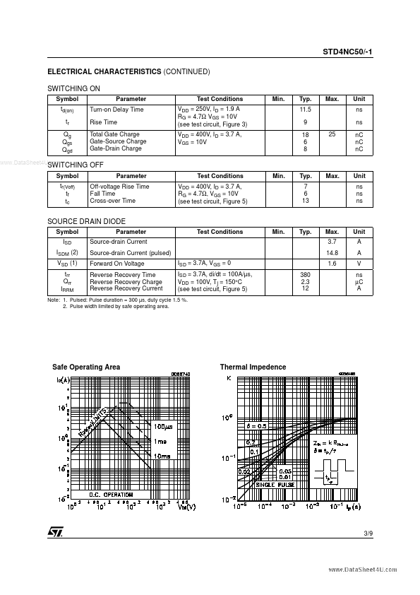 STD4NC50-1