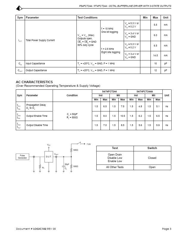 P54FCT244