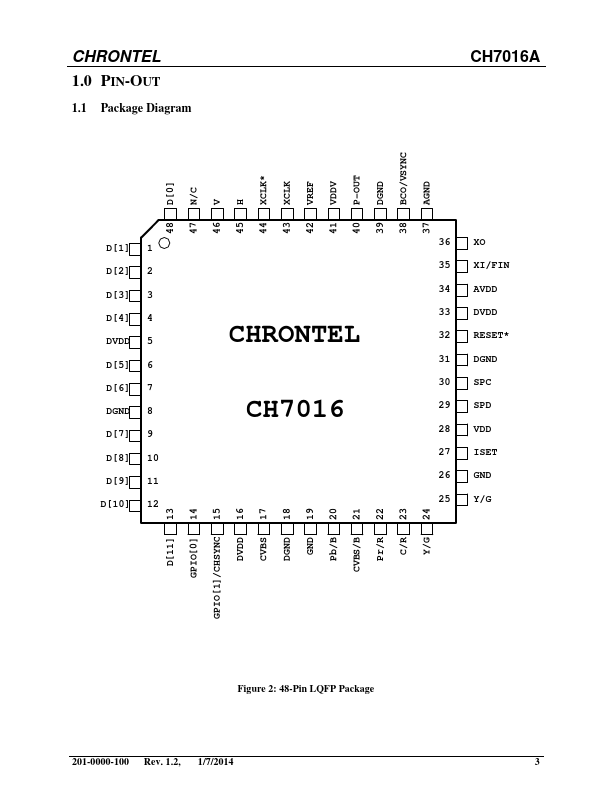 CH7016A