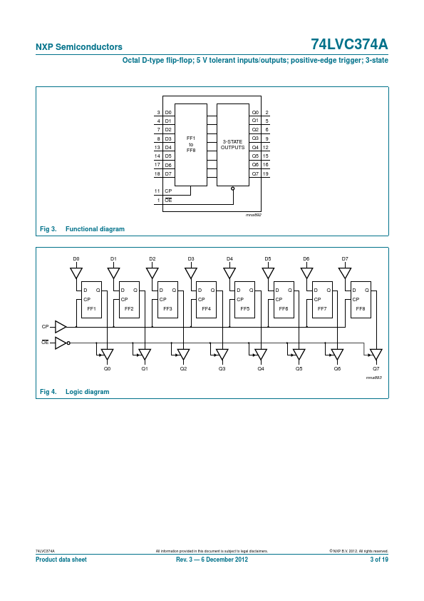 74LVC374A