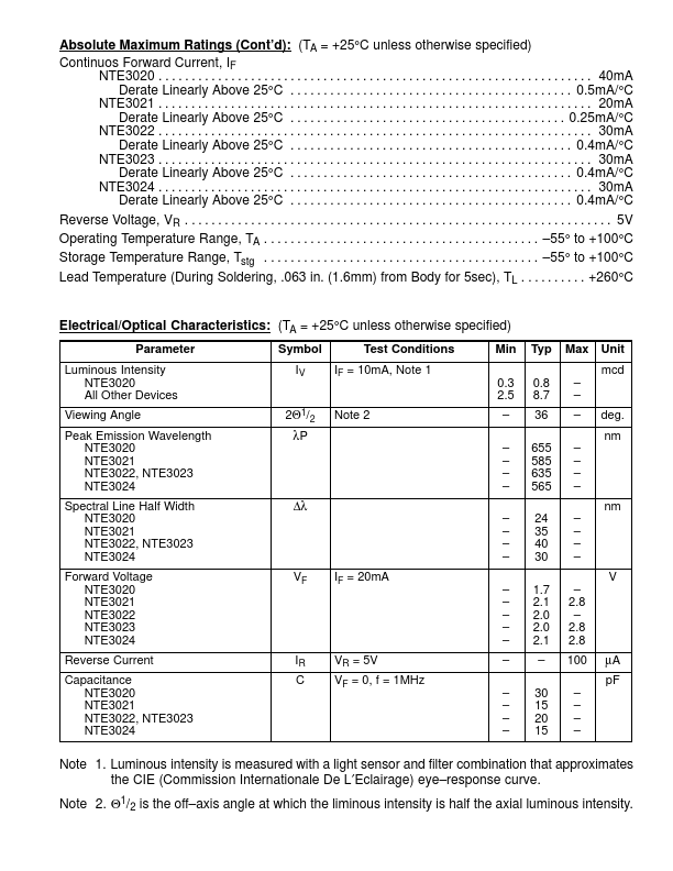 NTE3020