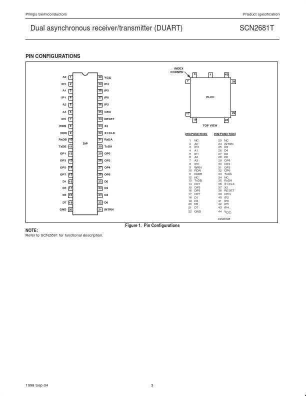 SCN2681T