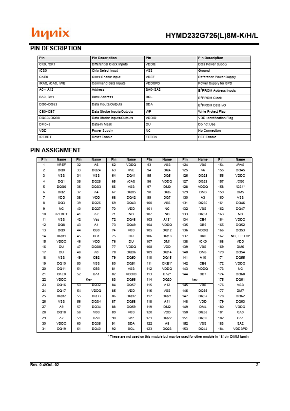 HYMD232G7268M-L