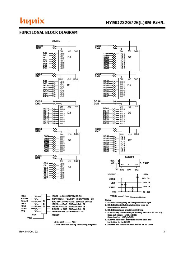 HYMD232G7268M-L