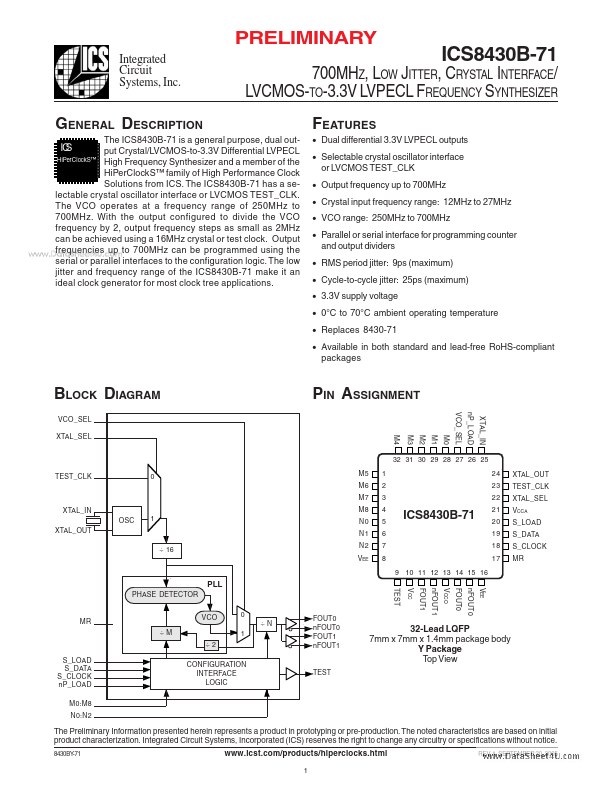 ICS8430B-71