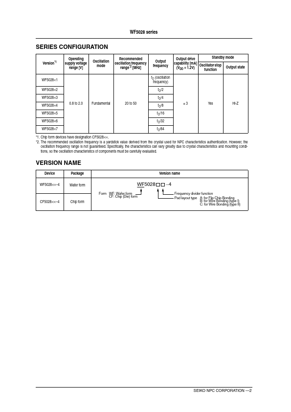 WF5028