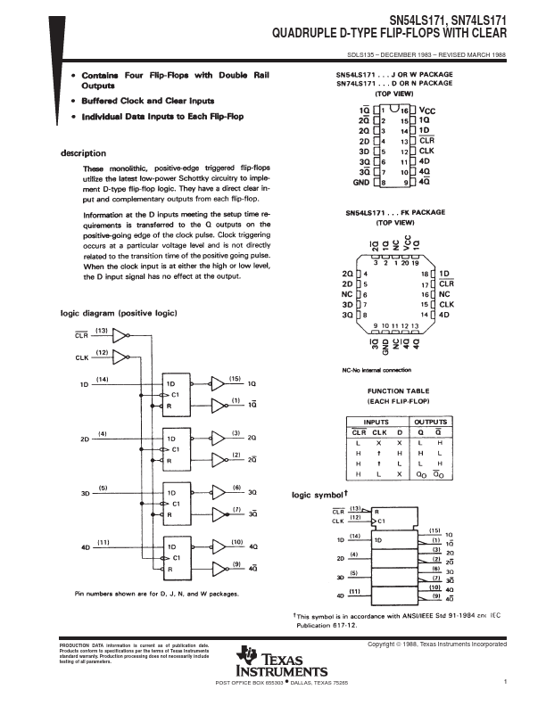 SN54LS171