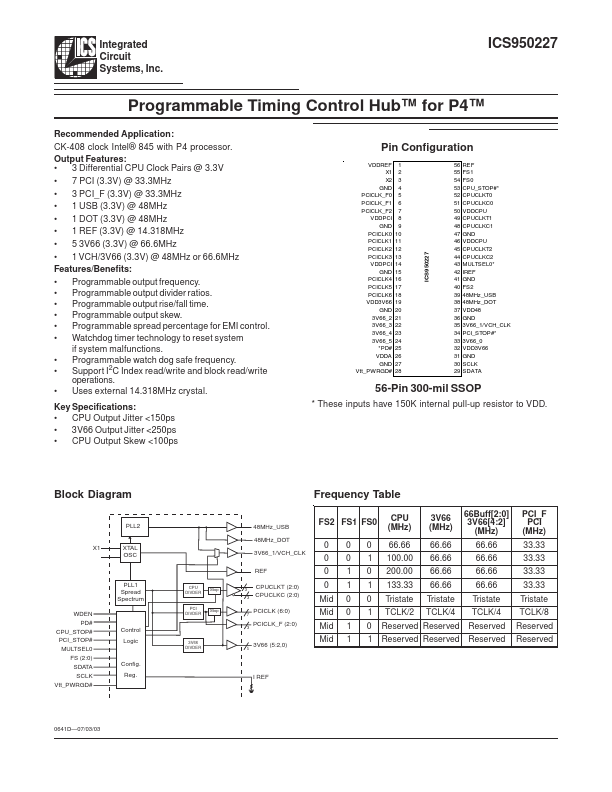 ICS950227