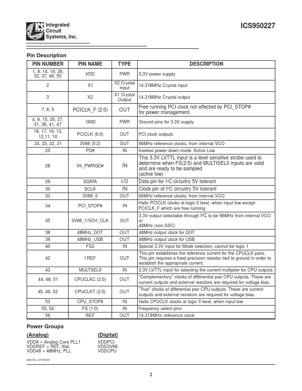 ICS950227