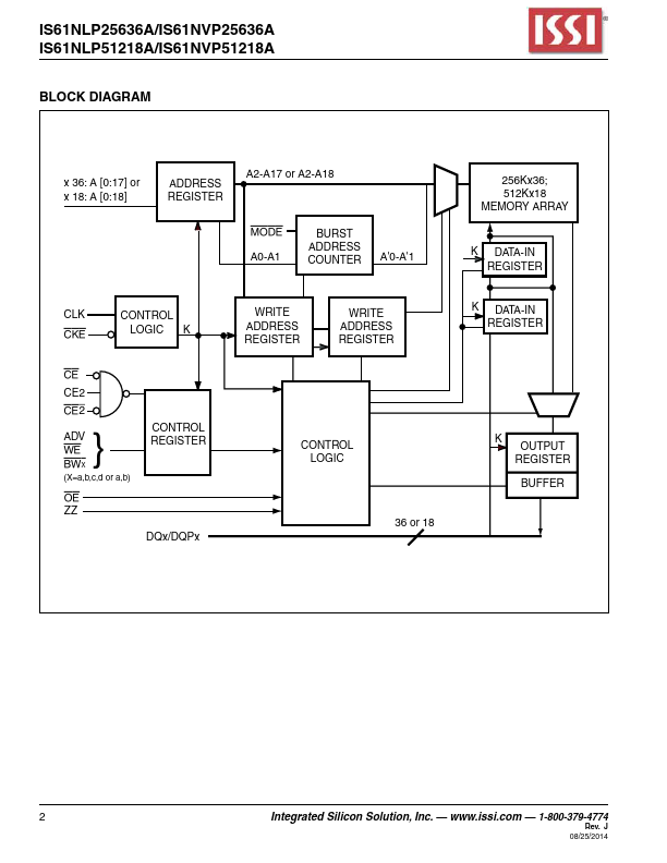 IS61NLP25636A