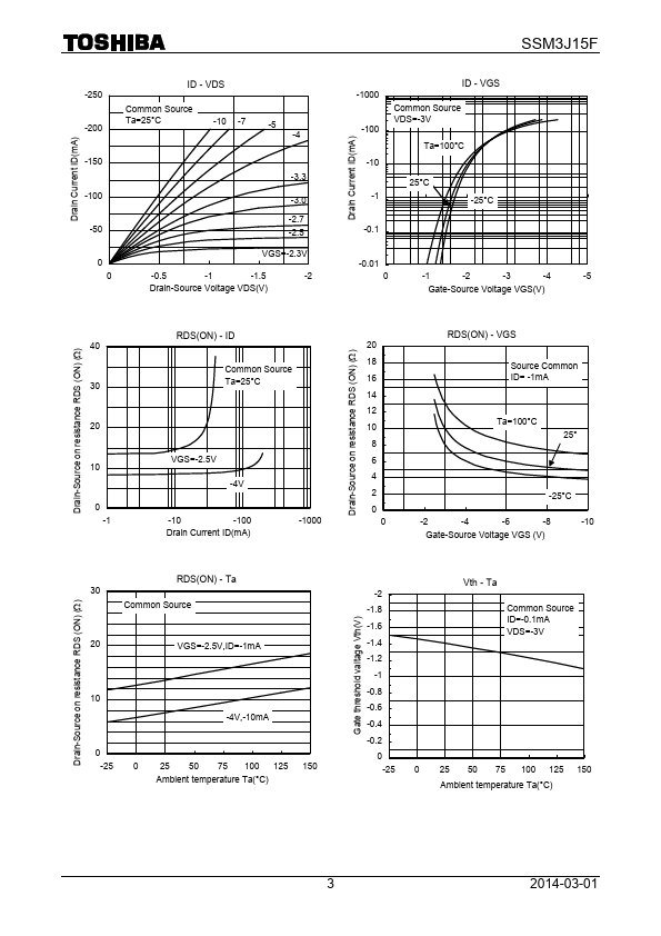 SSM3J15F