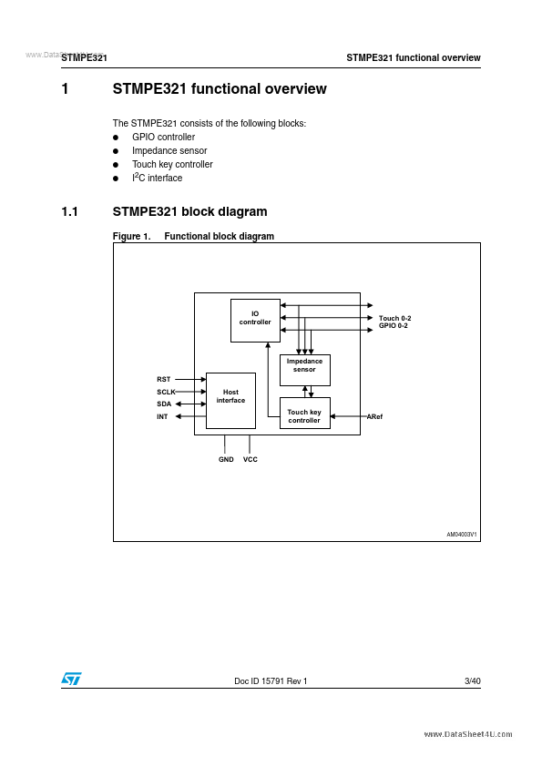 STMPE321