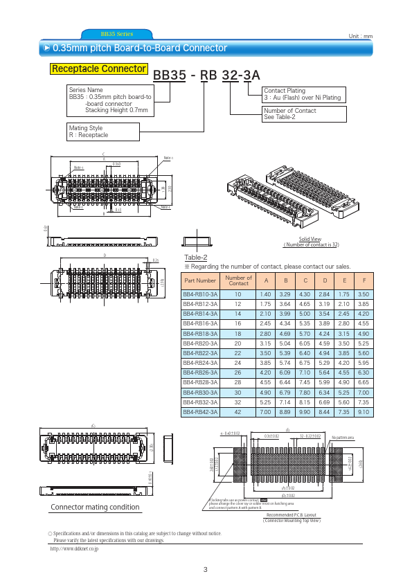 BB4-RB42-3A