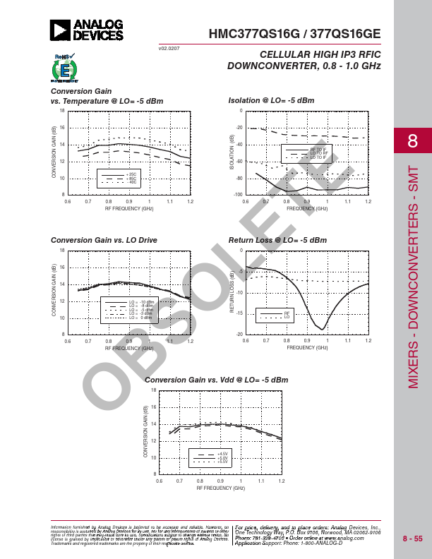 HMC377QS16G