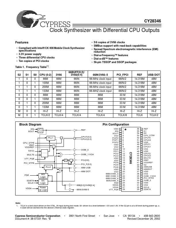 CY28346