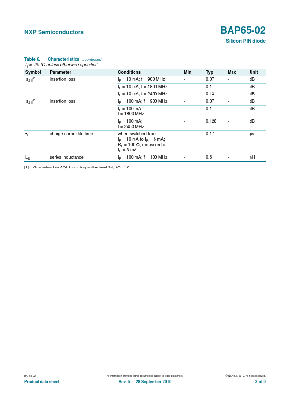 BAP65-02