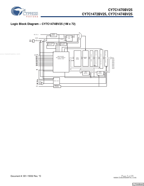 CY7C1474BV25