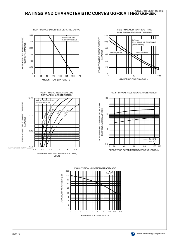 UGF30F