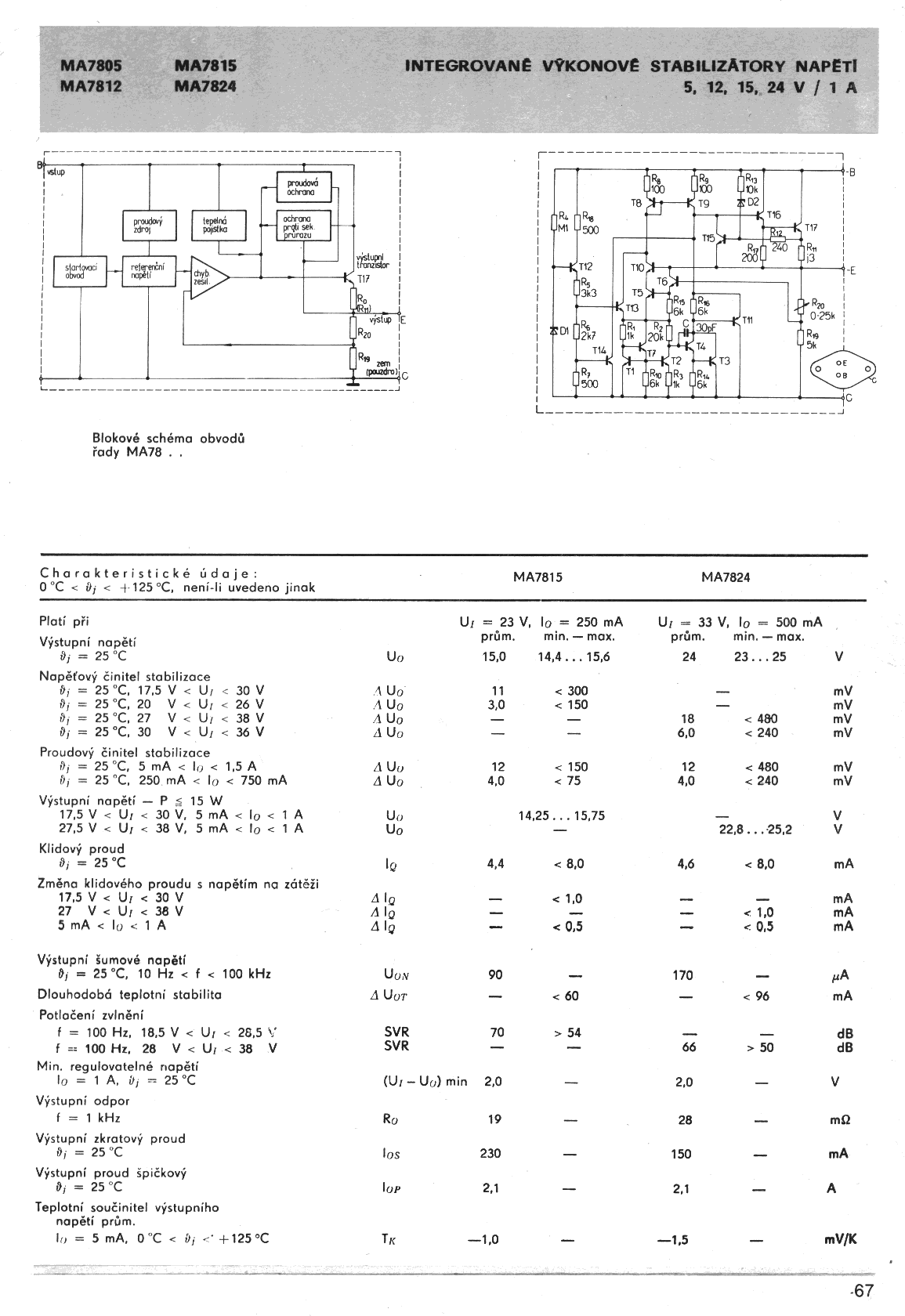 MA7824