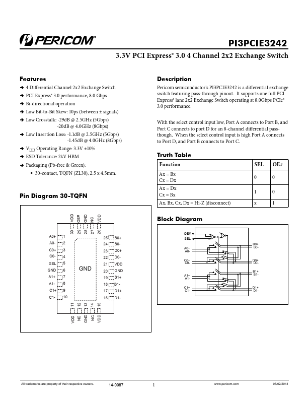 PI3PCIE3242