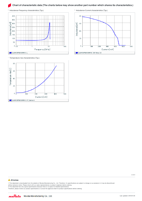 LQH32PB680MN0K