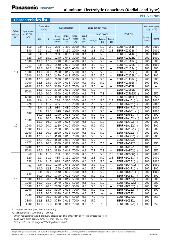 EEUFM1A681