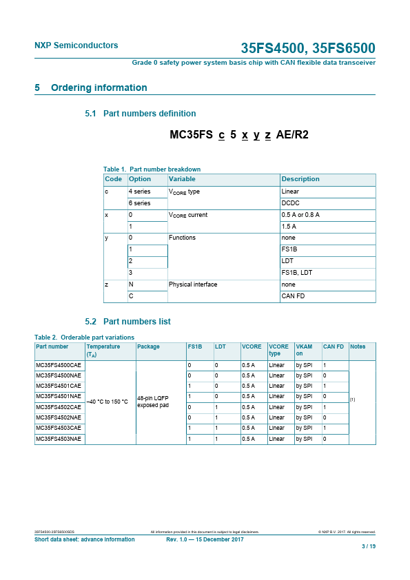 35FS6500