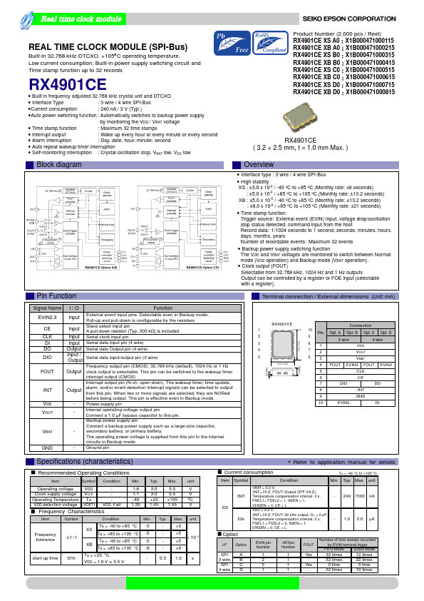 RX4901CE Datasheet Preview