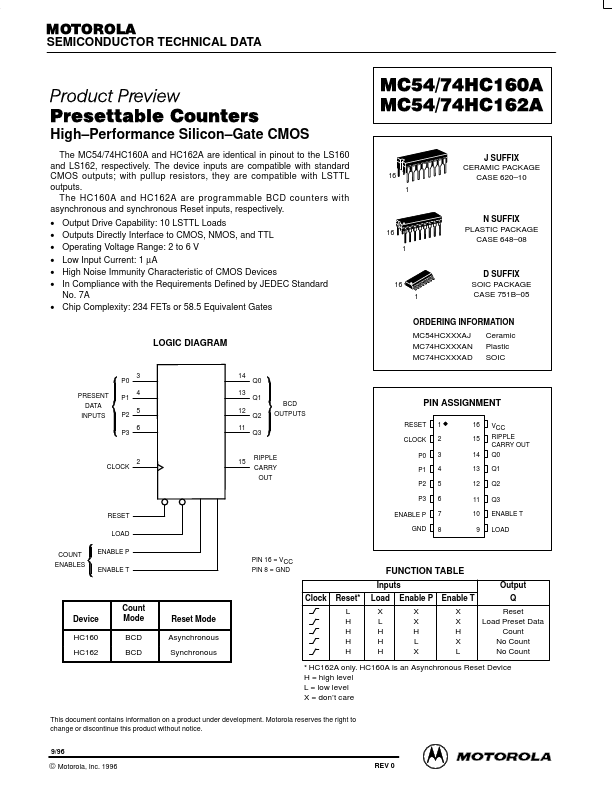 MC74HC160A