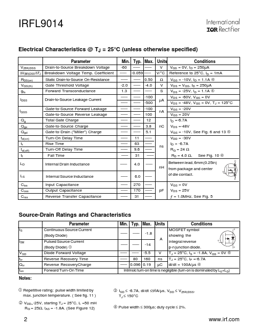 IRFL9014