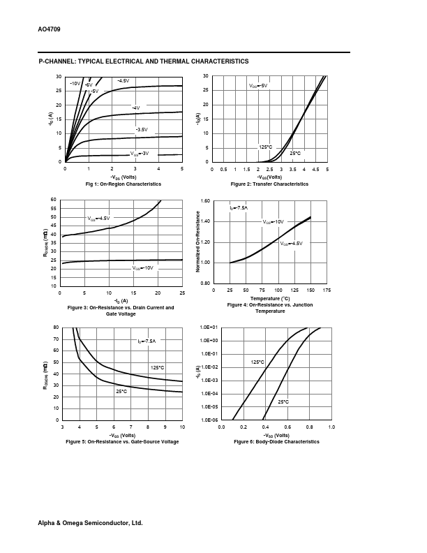 AO4709