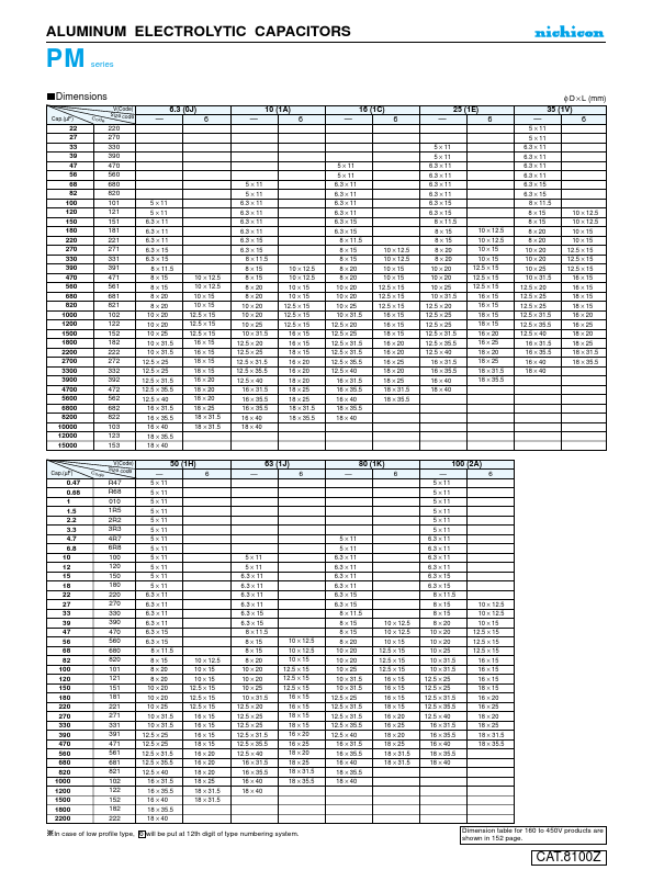 UPM1C101MED