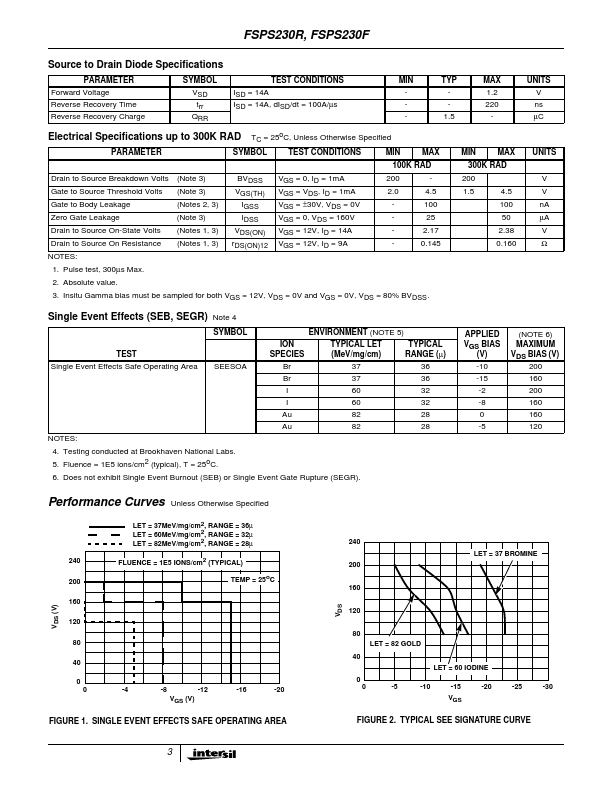 FSPS230R4