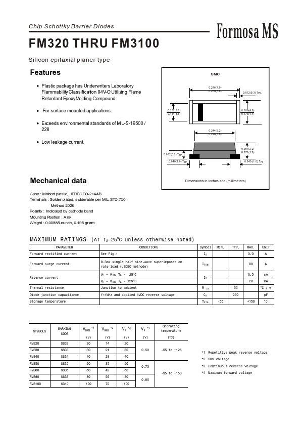 FM350