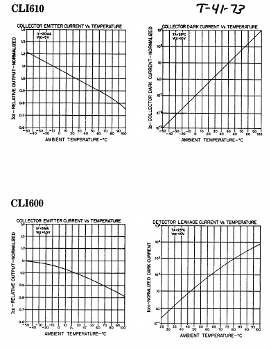 CLI610