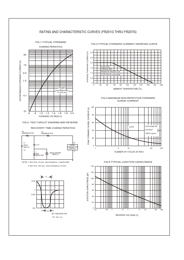 FP204G