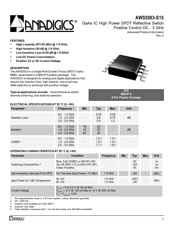 AWS5503-S15