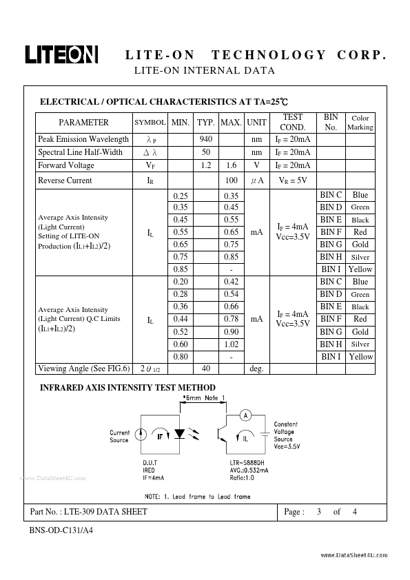 LTE-309