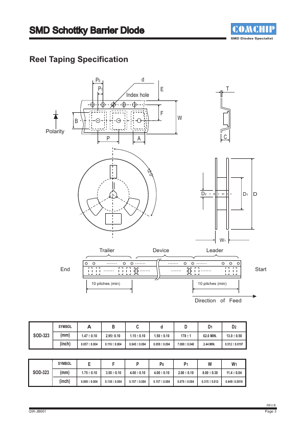 CDBFN130-HF