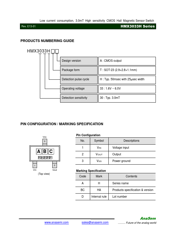 HMX3033HTA